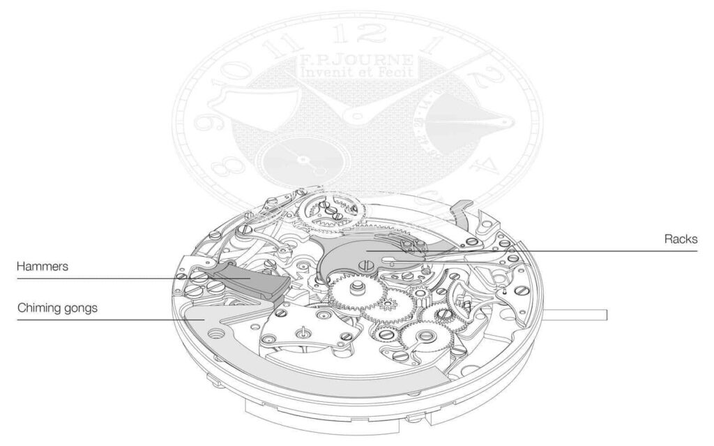 F.P.Journe Répétition Souveraine