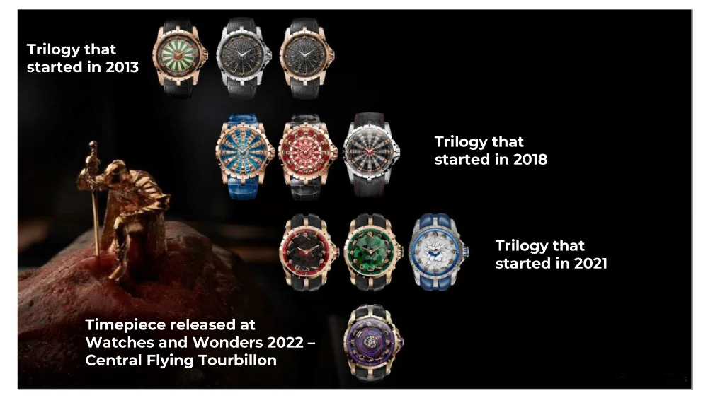 Roger Dubuis Knights of the Round Table Trilogy