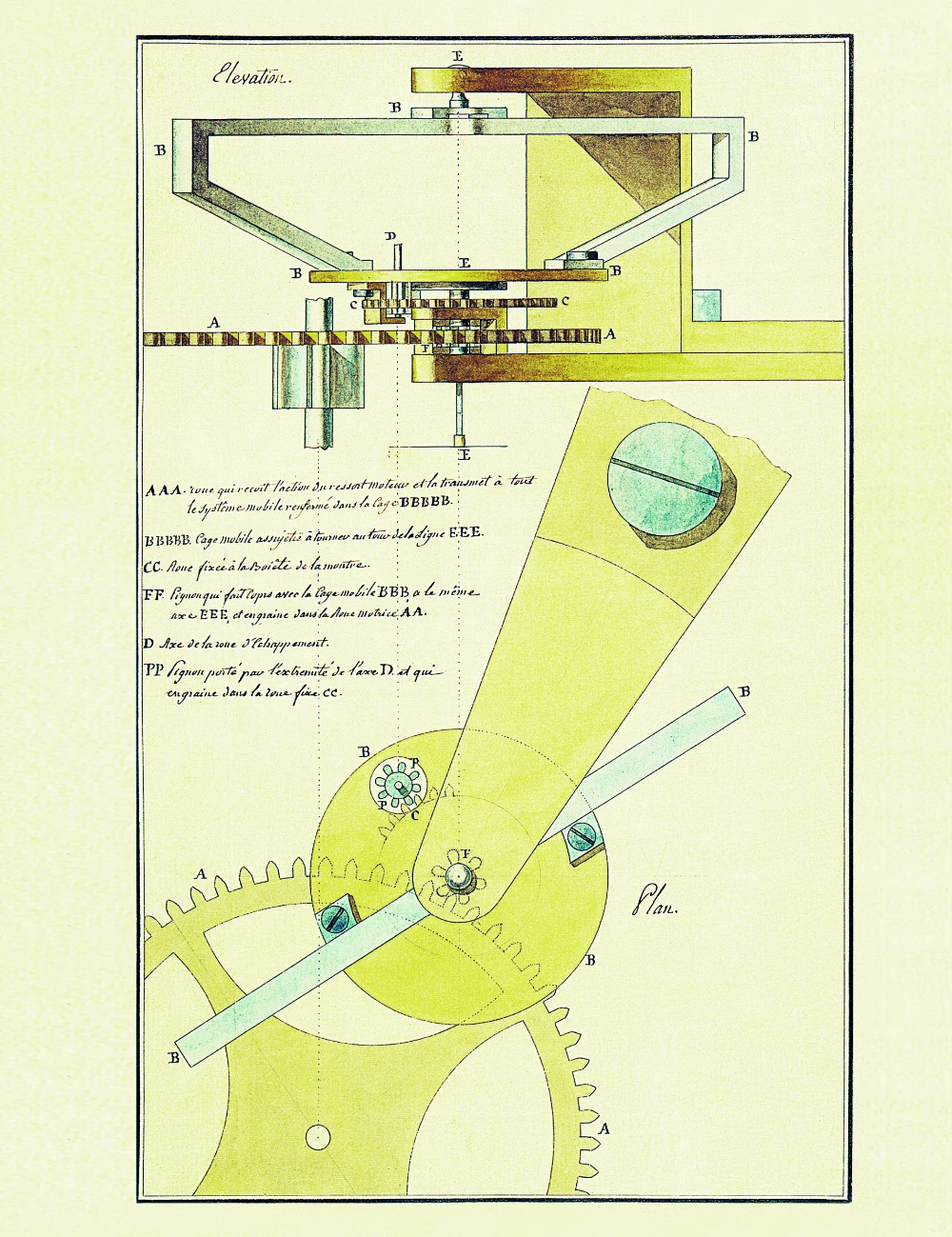 Breguet Expérimentale 1